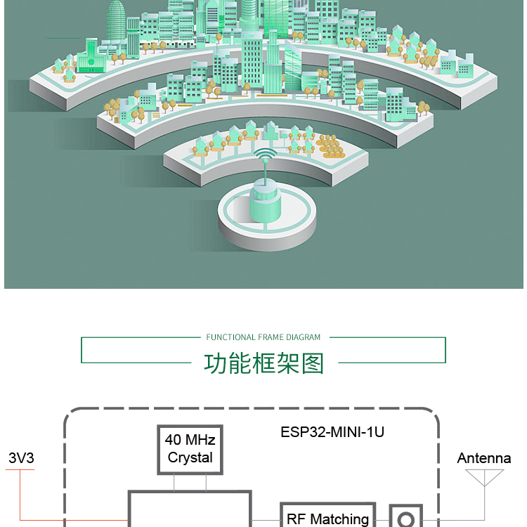 上海樂鑫官網ESP32-MINI-1U-H4 無線藍牙wifi模塊廠家spi顯示屏方案